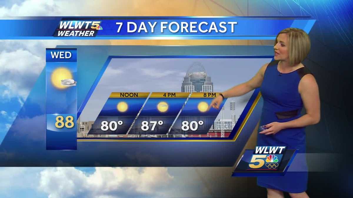 Sunny today with storms tomorrow