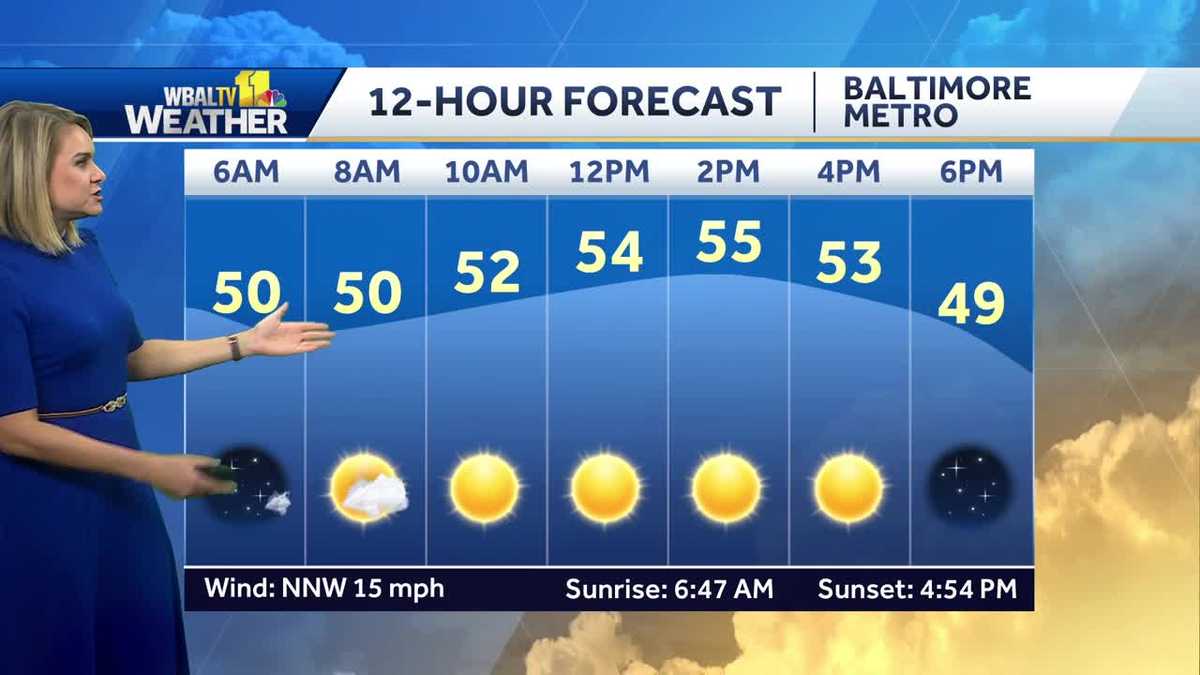 Sunny skies but chilly for Tuesday with temps in the 50's