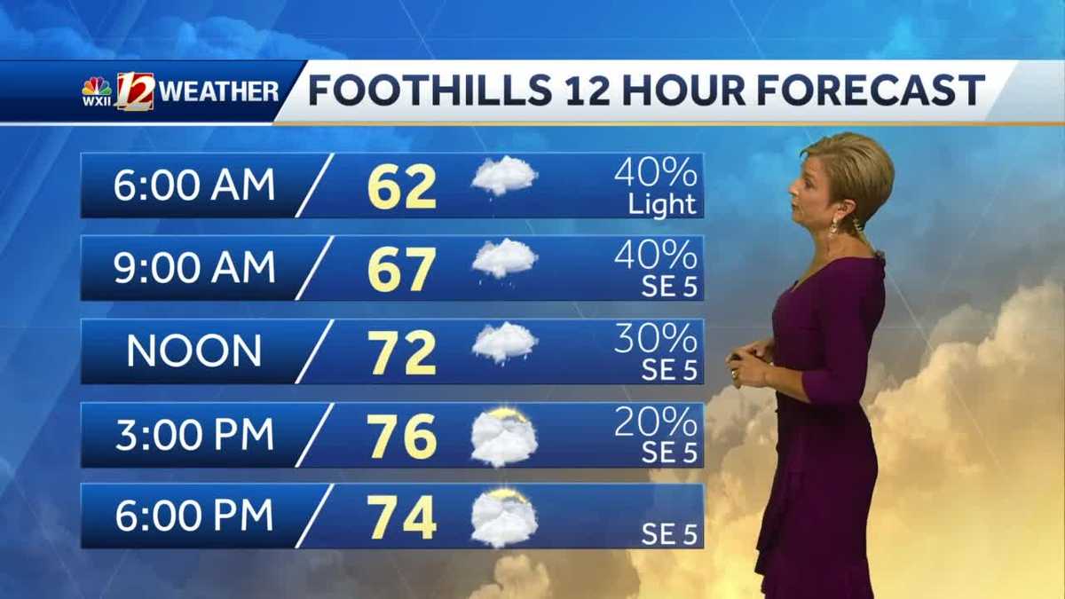 WATCH: Cool and cloudy with a few showers