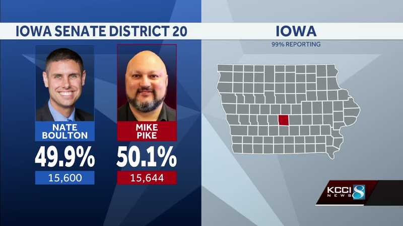 Iowa elections: Sen. Nate Boulton concedes District 20 race to challenger Mike Pike