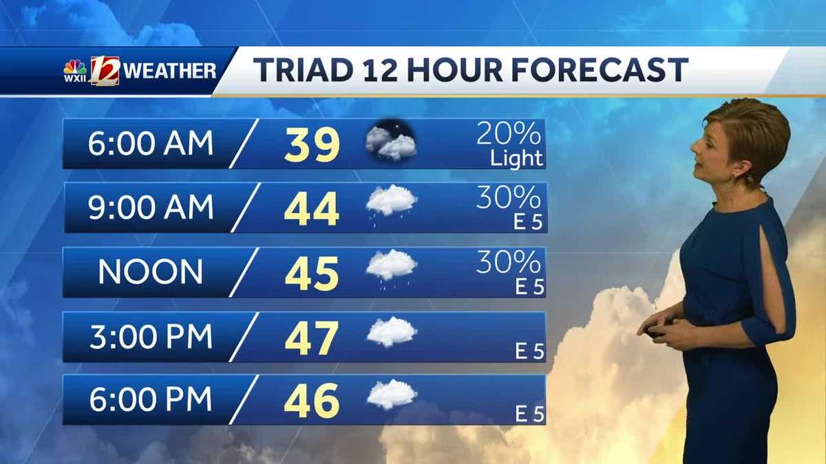 WATCH Passing showers early Wednesday