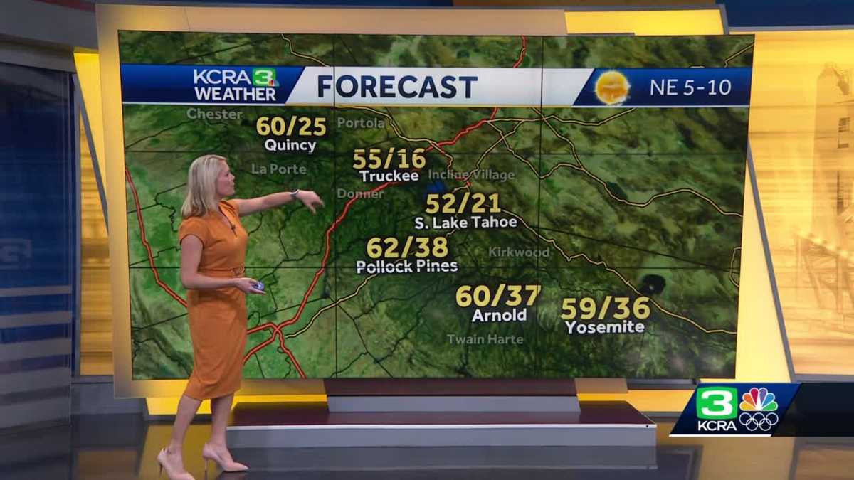 Sunny and Breezy start to work week