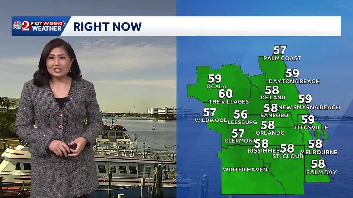 Midler Weather Today | February 3rd Forecast