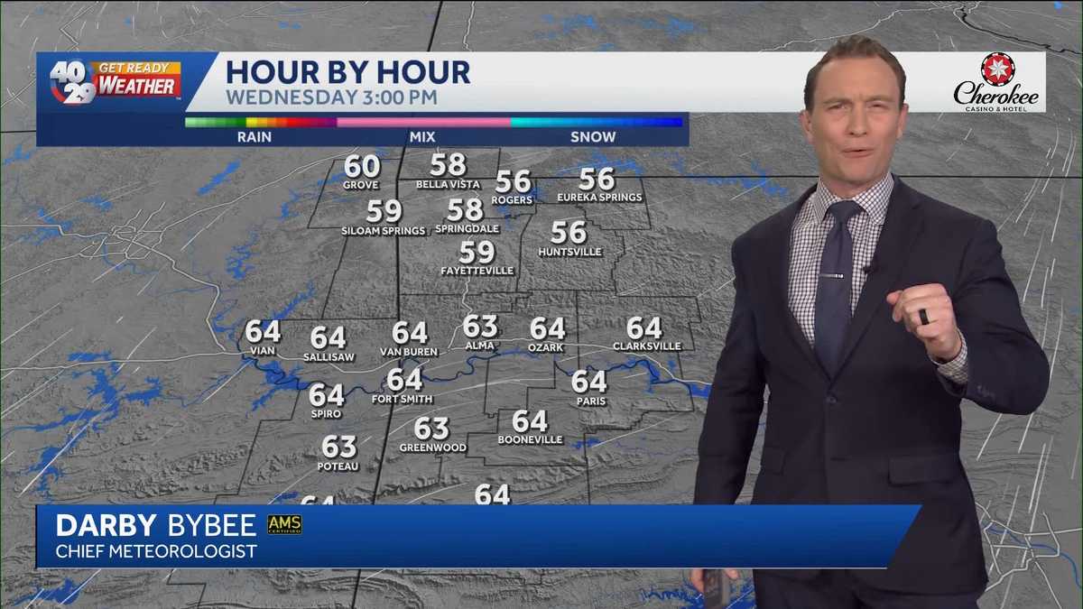 Rain finally returns to NWA & the River Valley by the weekend