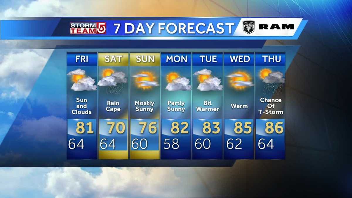 Video: Nice day to end the work week