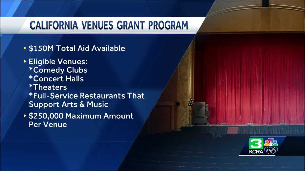 California live venues can apply for pandemic relief money until 