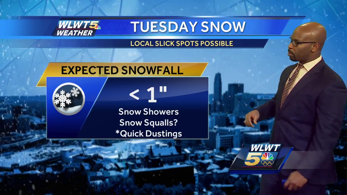Snow Returns For Tuesday