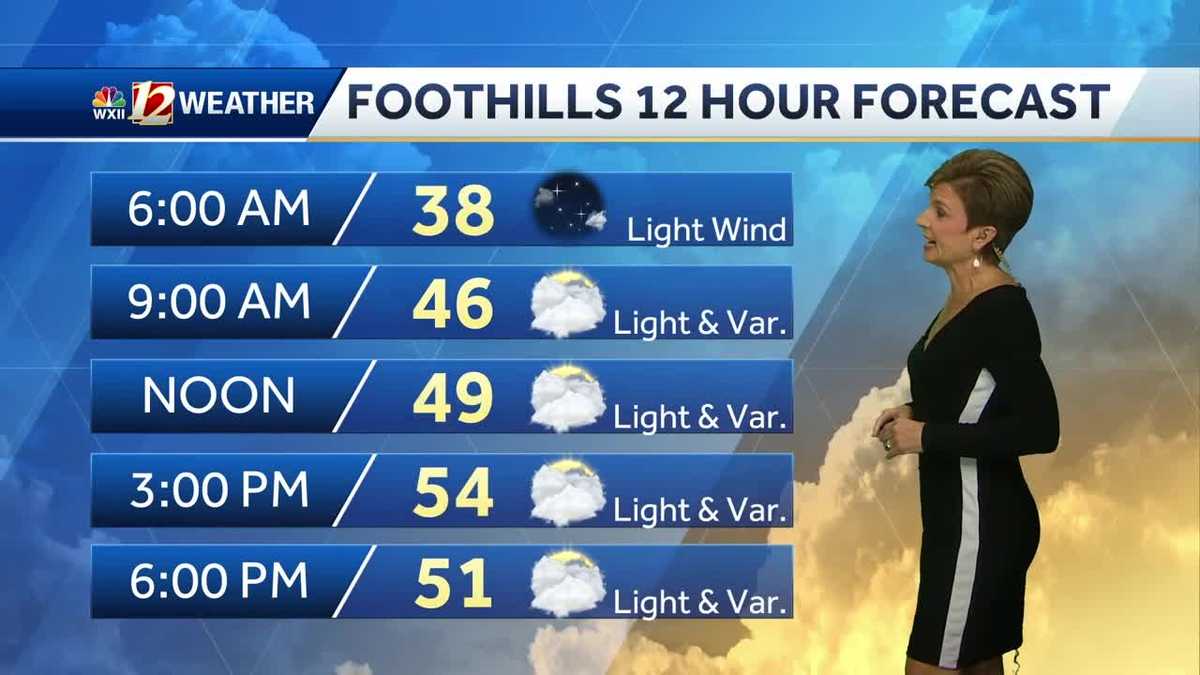 Watch Clouds Arrive Thursday Cold Rain Follows Friday