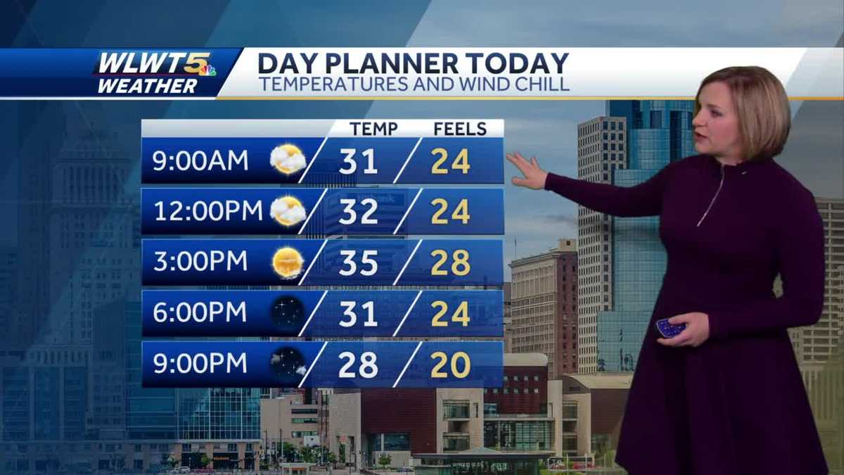 Breezy and cooler today