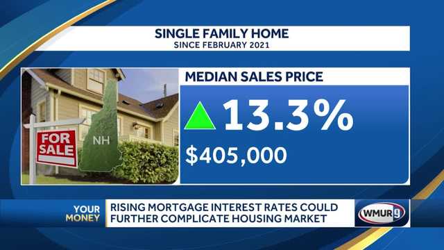 Increasing mortgage interest rates may further complicate housing market - Vimarsana News