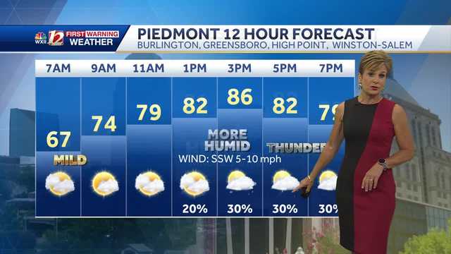 WATCH: Cooler days, stormy pattern