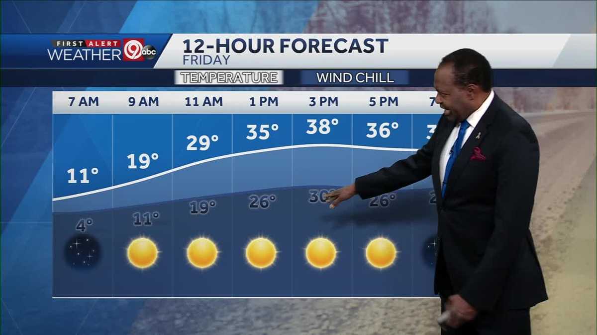 KANSAS CITY WEATHER: Bitter cold to start, then warming into the mid ...