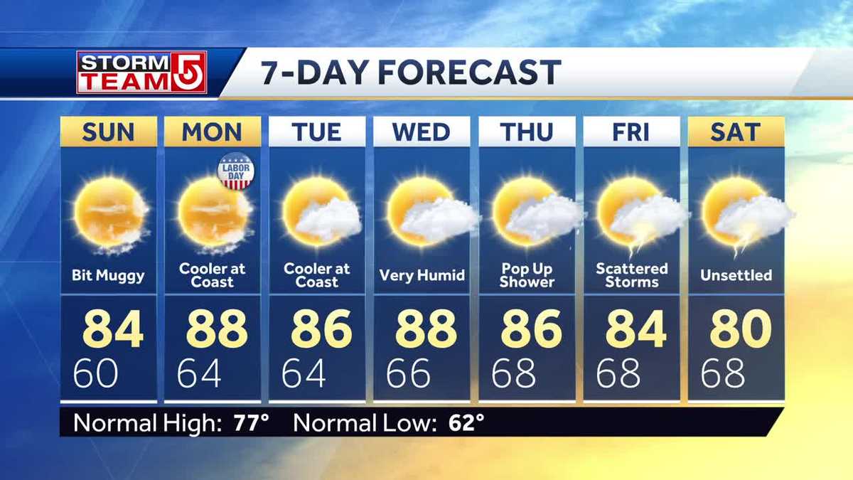Video: Showers overnight; Hot, humid end to holiday weekend