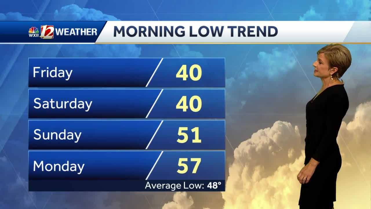 WATCH: Cold, Frosty Mornings: Rain By The Weekend