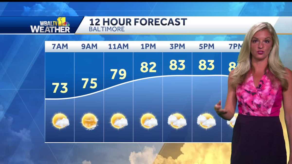 Not as hot, less humid Sunday