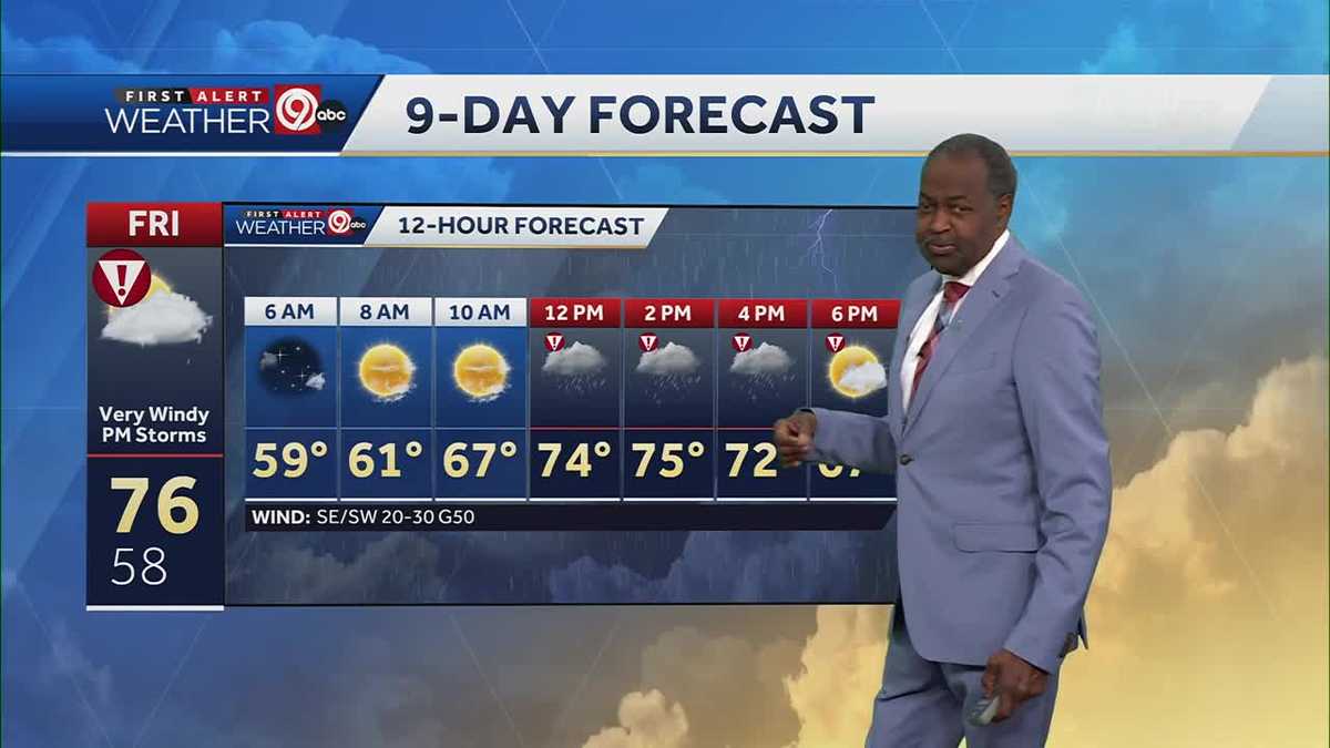 Kansas City weather: High winds, fire risk and storms Friday