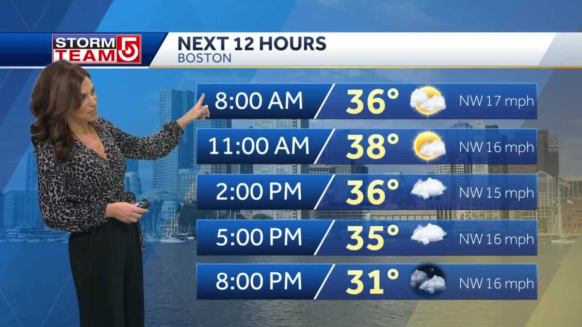 Video: Gusty winds with high temps in 30s