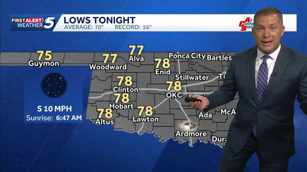 Back-To-School starts very hot