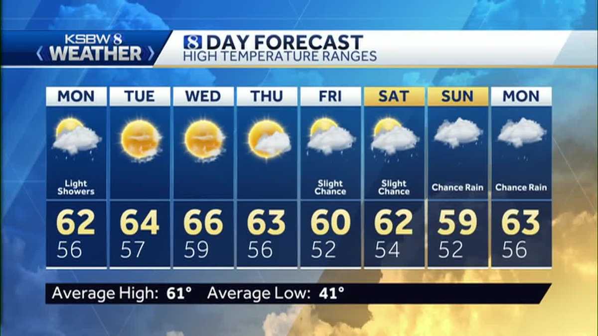 Mostly cloudy, cool Monday then a sunny week ahead
