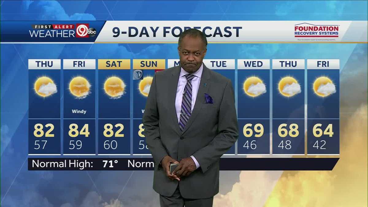 Summer temps stay through weekend