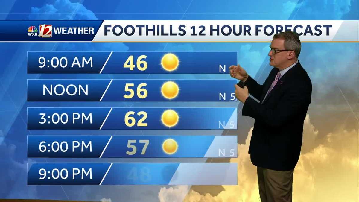 WATCH: Fall sunshine today before clouds and rain cool us down