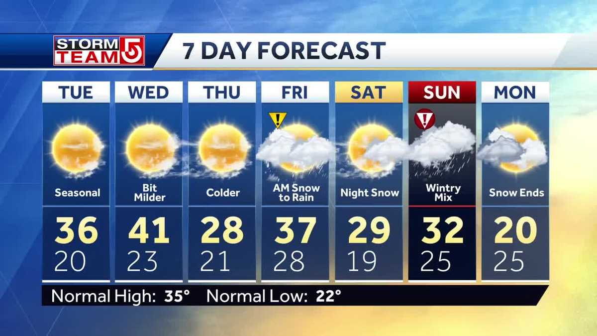 Video 2 chances for snow coming after a few dry days