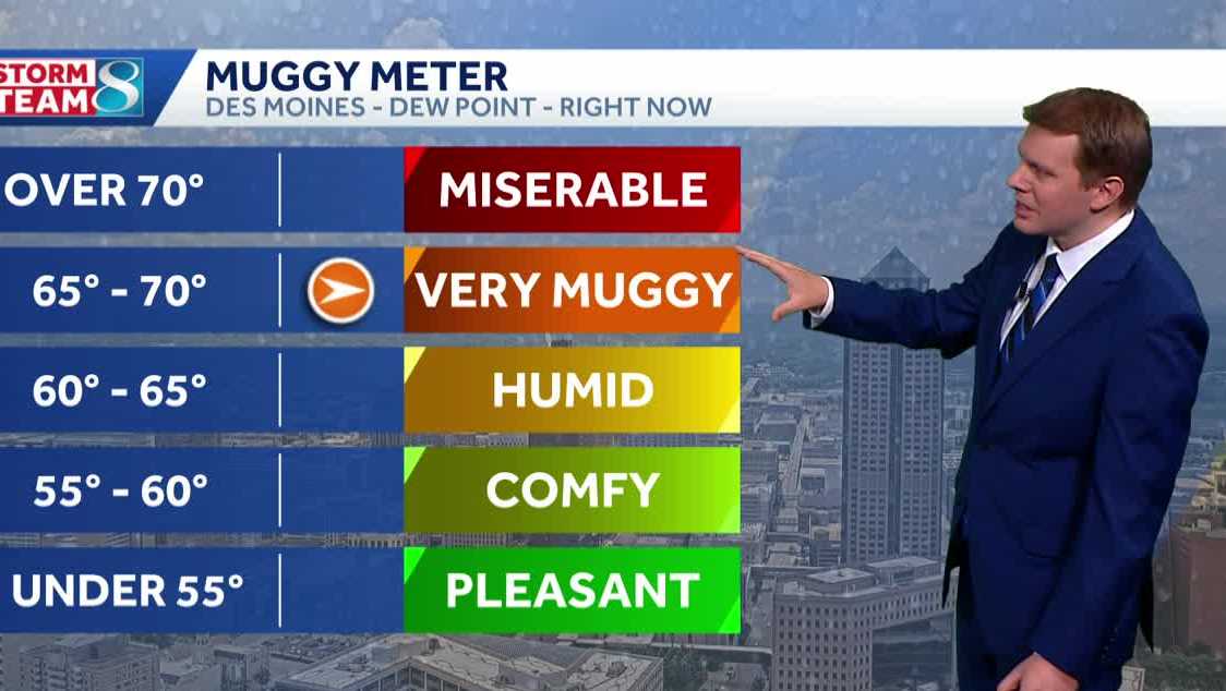 Iowa weather: Dry and warm until midweek storm chances return