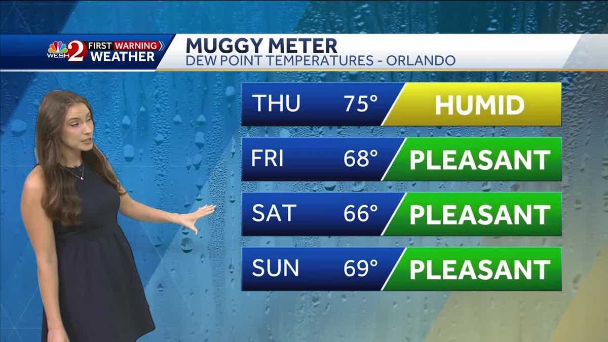 Rare break in high heat, humidity starts a pleasant stretch