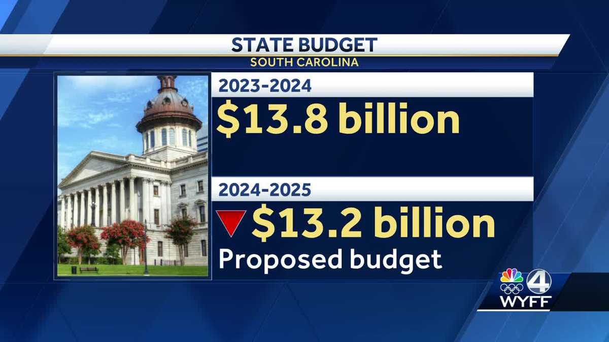 South Carolina Proposed SC budget include teacher raises