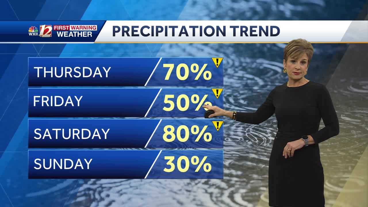 WATCH: Rain Likely Into The Weekend, Mild Too