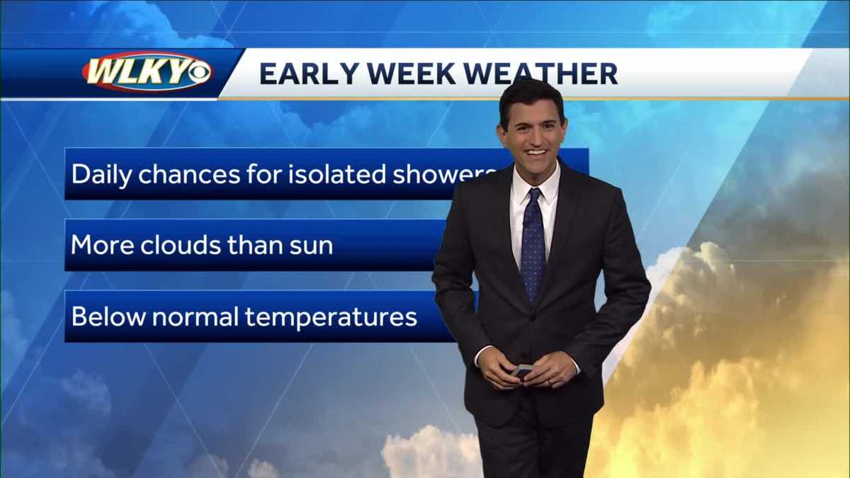 Spotty shower chances to start the week