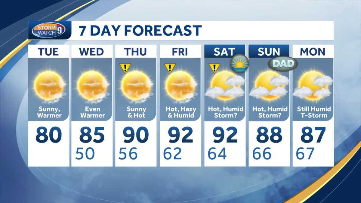 Gradual warming trend building; highs around 90 later this week