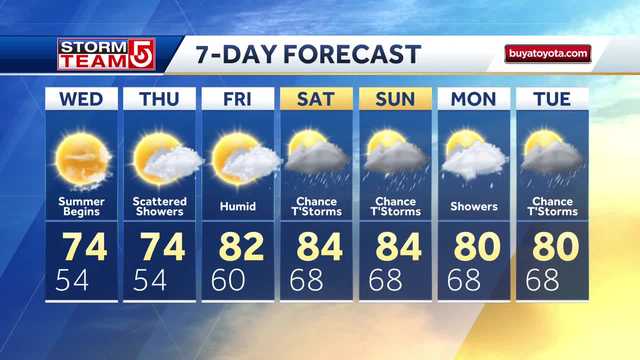 Heat, humidity comes with increasing threat for rain - Vimarsana News