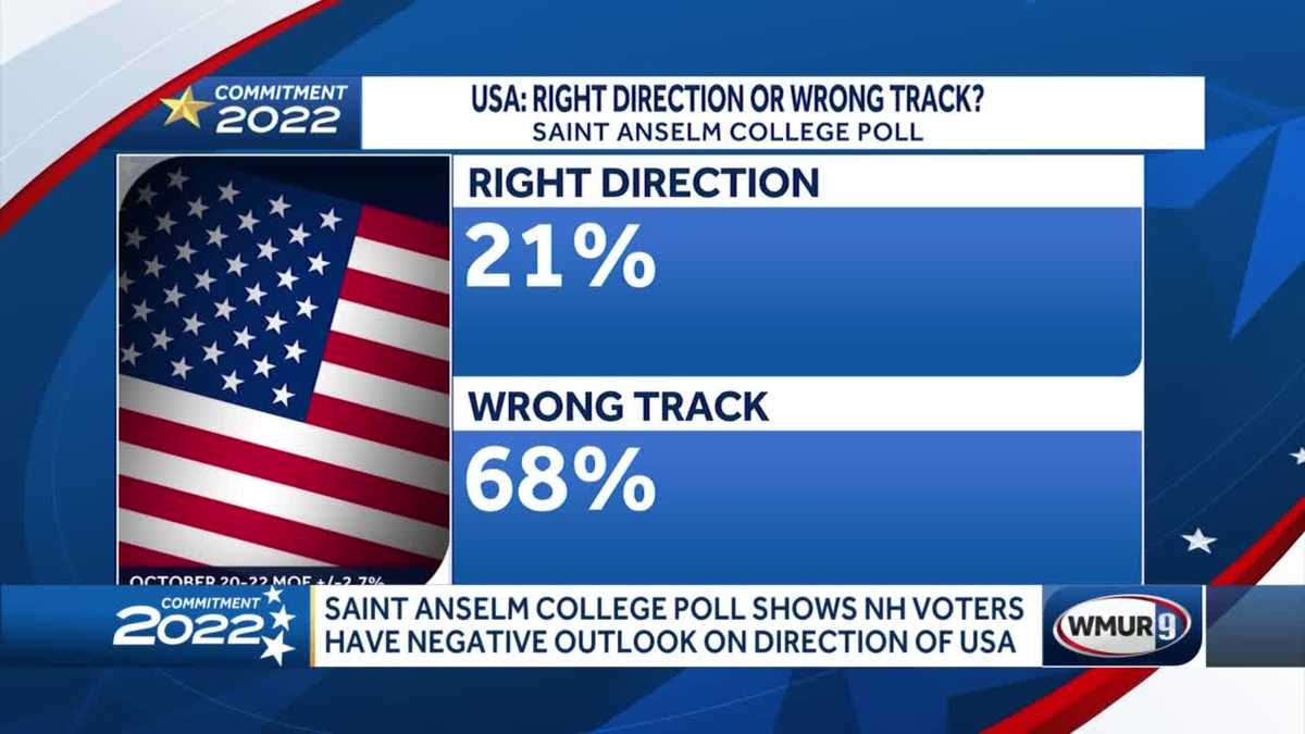 Poll shows New Hampshire voters have negative outlook on country's