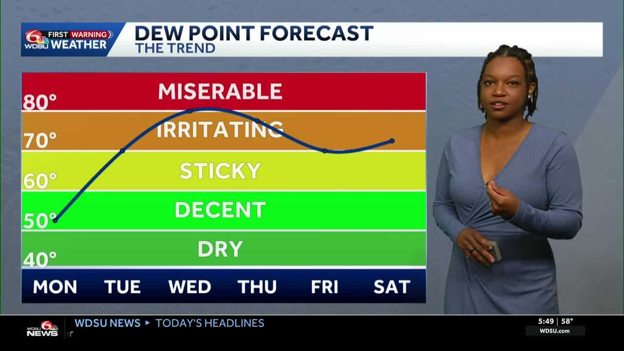 Starting a new week dry, warmer before midweek storms arrive in your New Orleans forecast