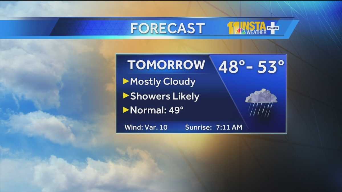 Mostly cloudy conditions, showers this weekend