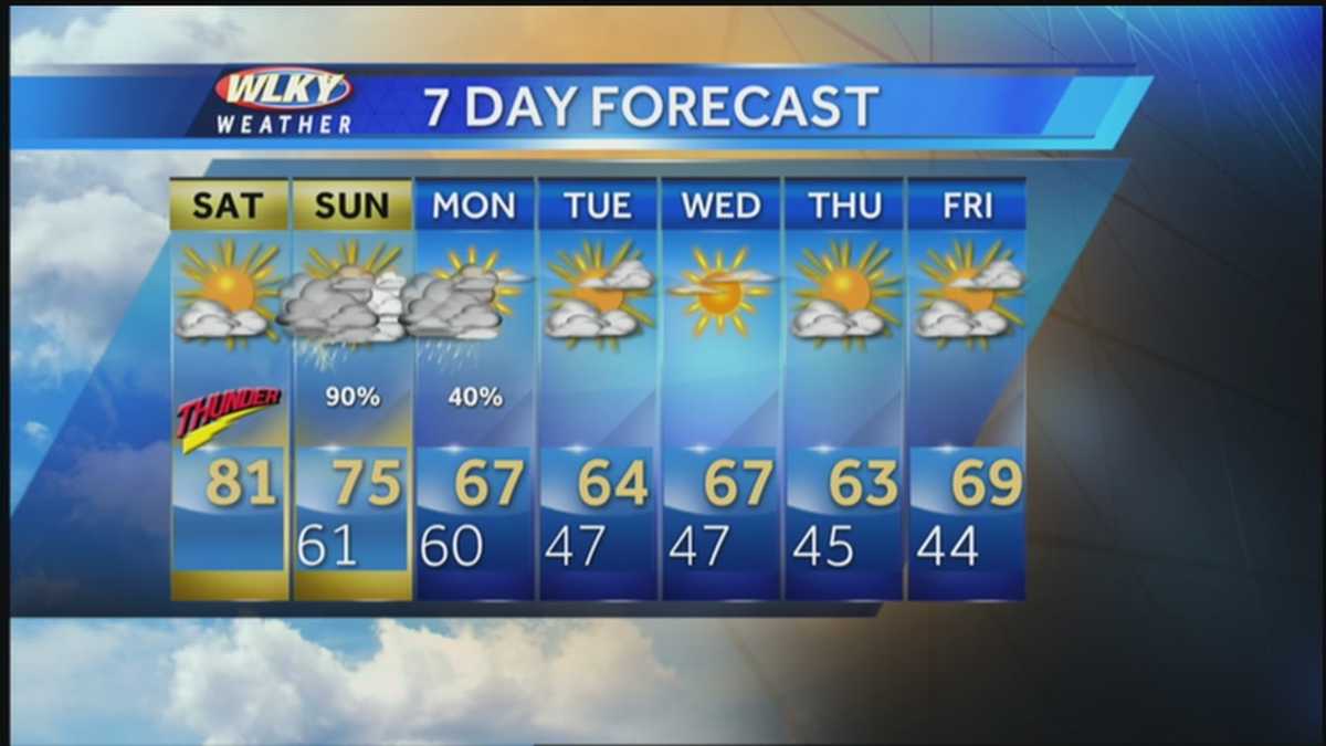 Warm Today with Storms Tomorrow