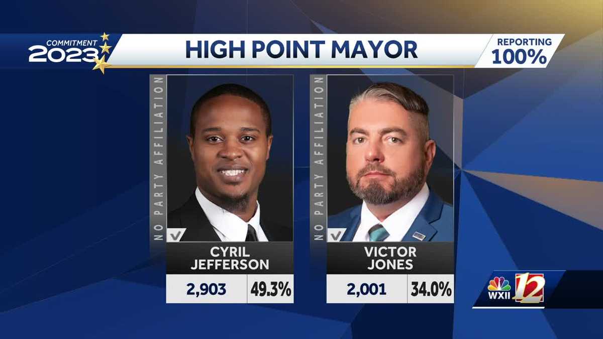 Commitment 2023: Meet the two candidates for High Point mayor