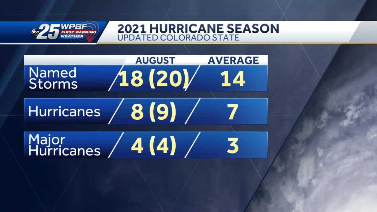 Colorado State University revises forecast, still calls for active ...