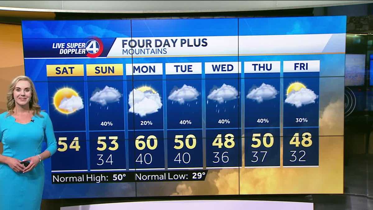 Videocast: Unsettled weather returns