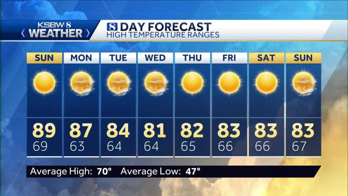 Another sunny, warm day with a dry week ahead