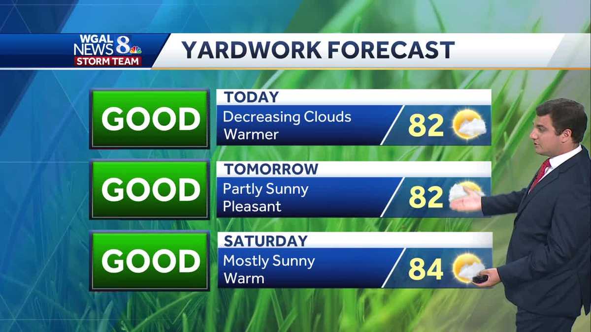 Clouds Move Out & 80s Return Thursday; Dry Stretch Continues