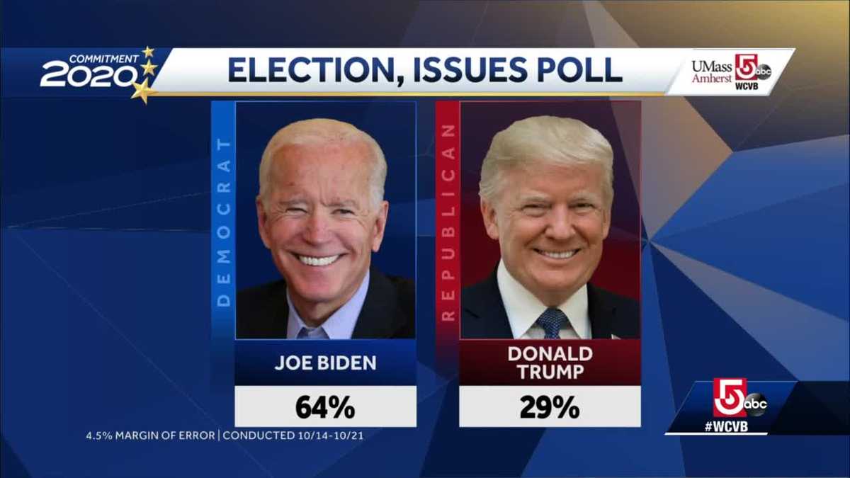 UMass Amherst/WCVB poll: Massachusetts voters support Biden, Question 1 ...