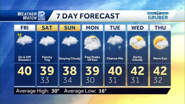Weather Impact Day: Showers, Patchy Fog - Vimarsana News