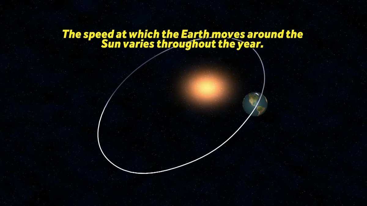 Why is earliest sunset before shortest day?