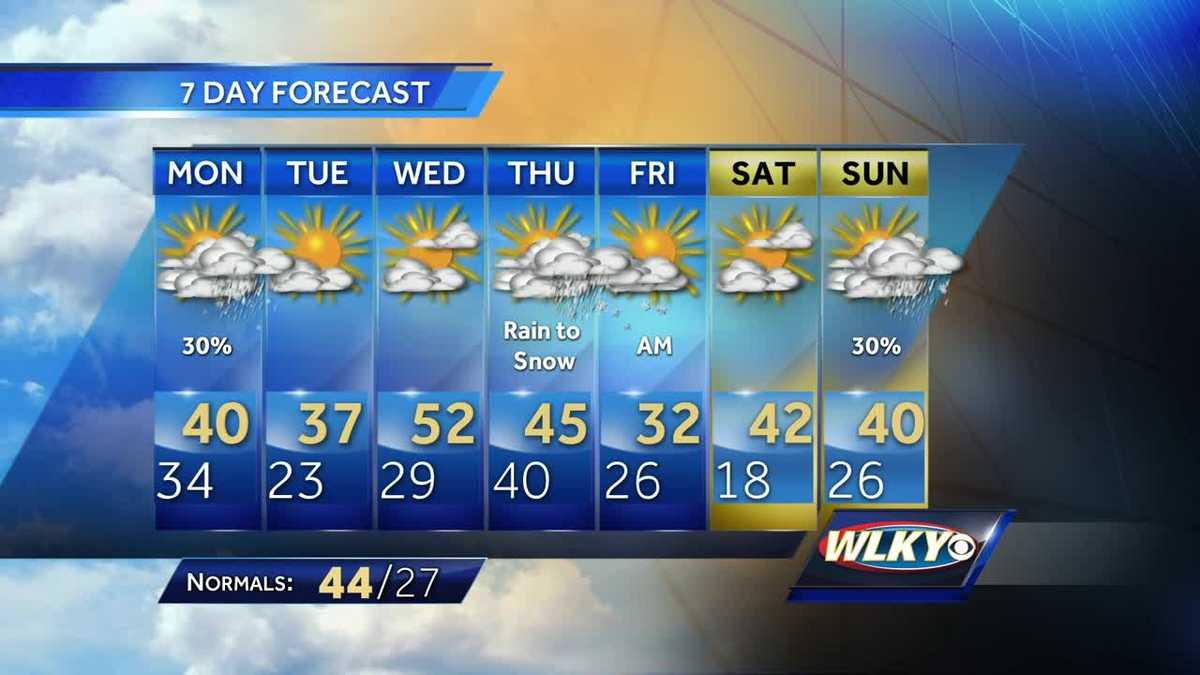 Back to work weather