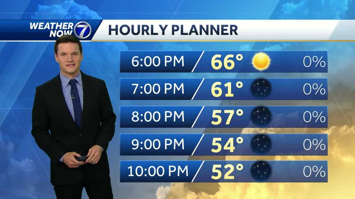 Comfortable fall evening to end the weekend, dry stretch continues