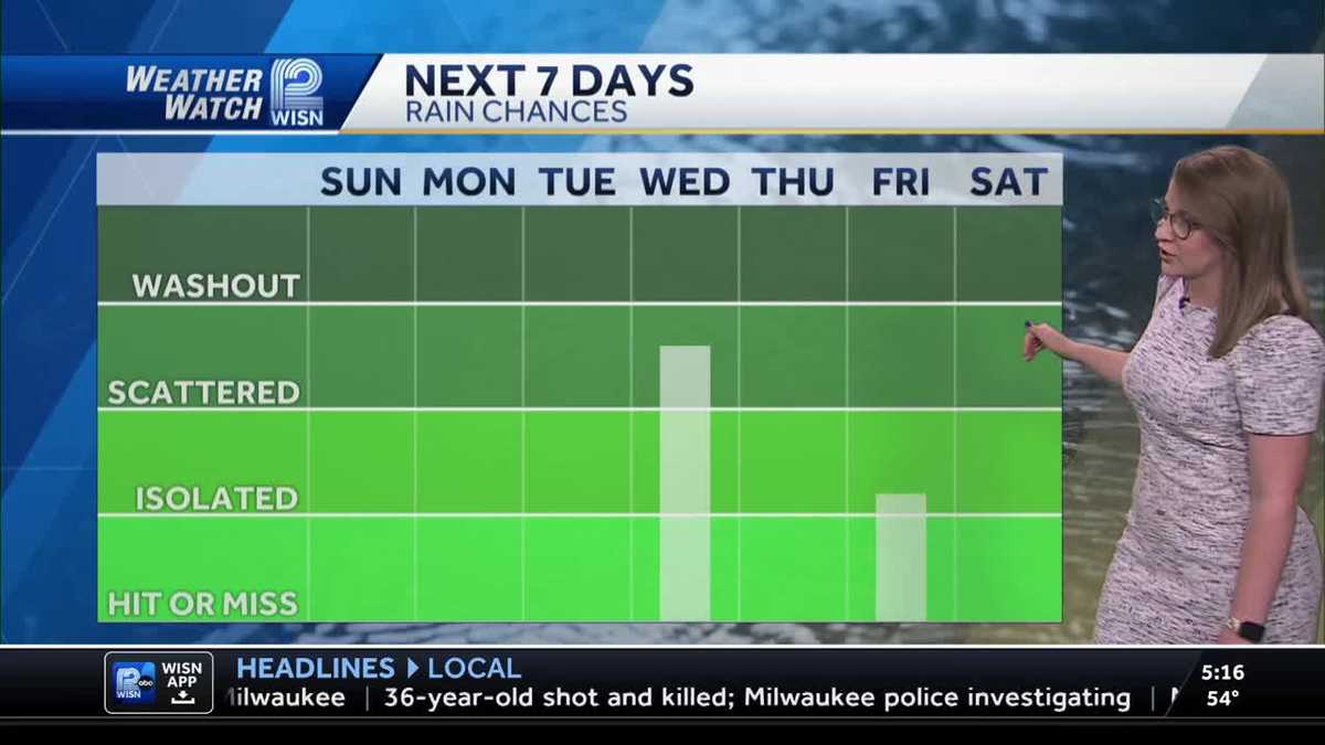 Great weekend weather continues