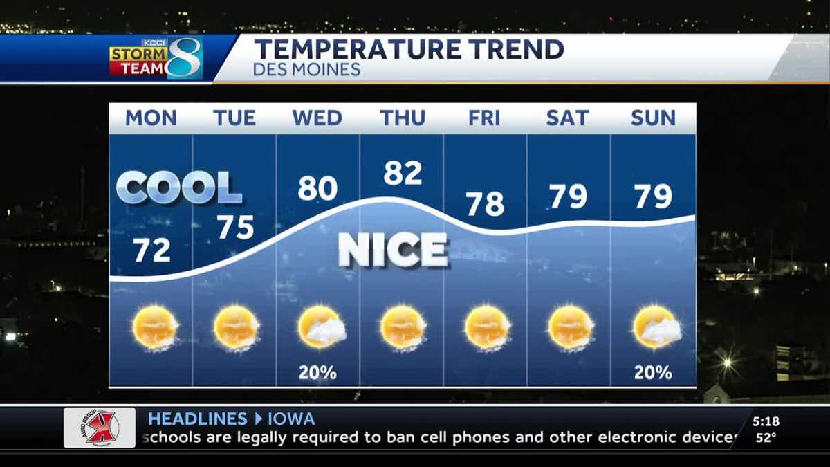 Iowa weather: Fall-like feel sticks around for Tuesday