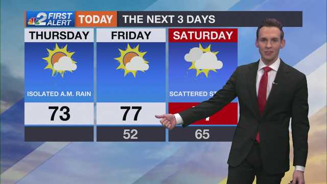 Morning cold front brings spotty rain then colder weather tonight - Vimarsana News